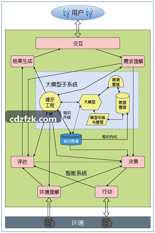 生物医药发明专利质押融资测算